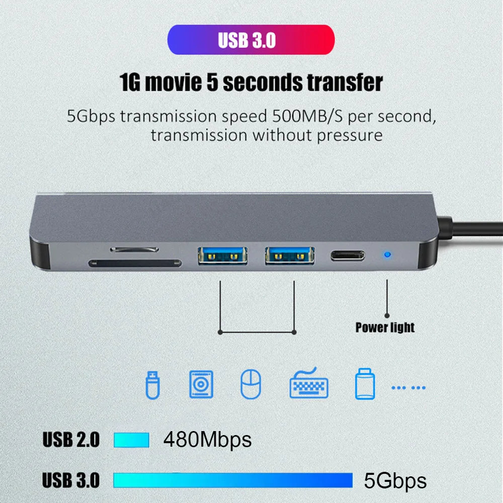 USB C Hub 4K 30Hz | Type C to HDMI-Compatible PD 87W | USB Splitter Adapter for MacBook Air/Pro | USB 3.0 Hub with TF/SD Multi Converter