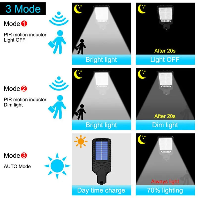 Solar Outdoor Led Courtyard